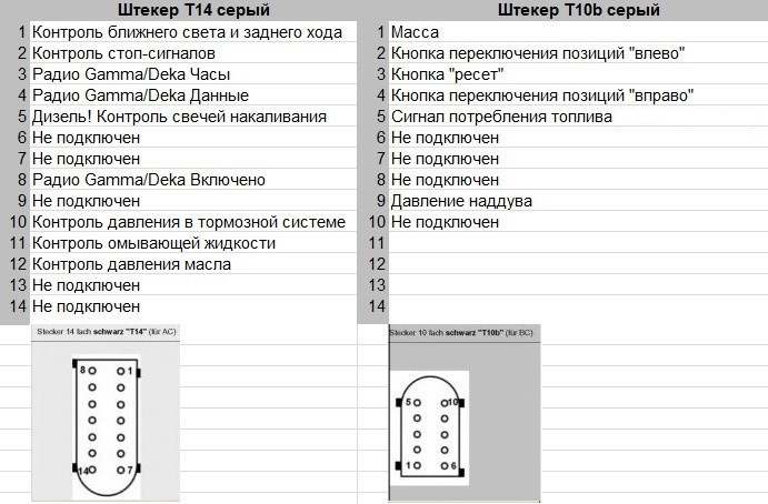 Прибирання з БК та БСК частина 2 + круїз а6 с4 2.5 тді 5
