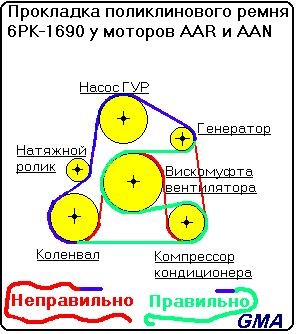 Допоможіть порадою! Схема прокладки ременя генератора. 2.5 TDI 1