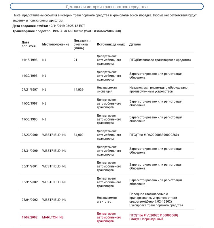 CarFax / Розповідь про життя Оскара 2