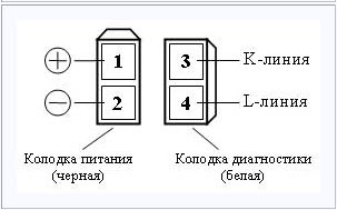 : «Самодіагностика». 2