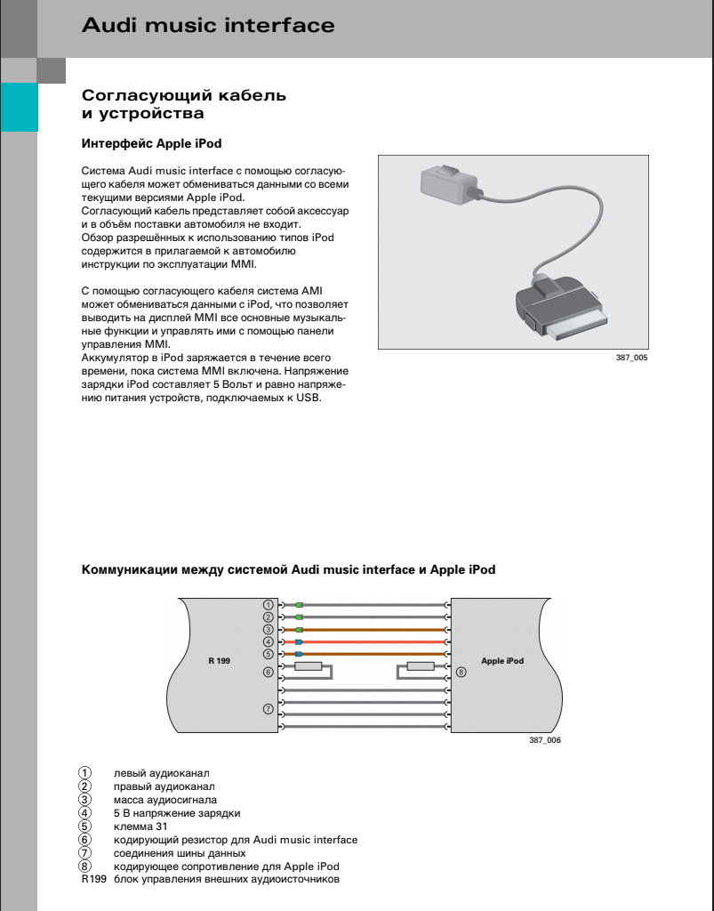 Автозвук ч.2: Lossless, штатні короби, Тріома. 1