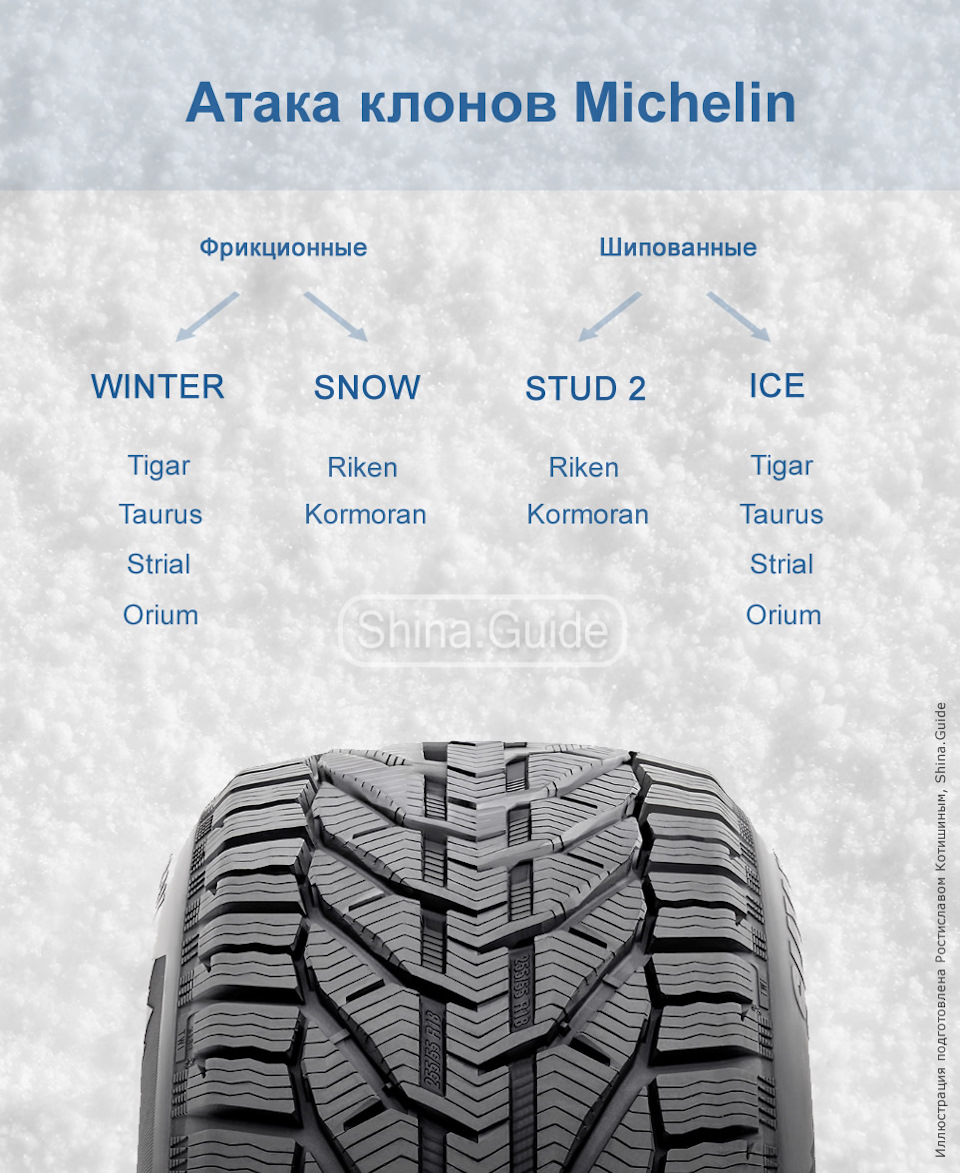 Strial Winter 235/45/18 98V на Audi A6 C6 (Strial/Taurus/Tigar/Orium від Michelin) 2