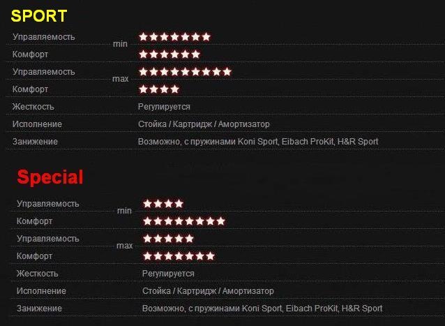 KONI Sport або KONI Special? 3