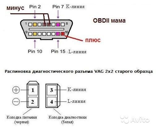 Діагностичний роз'єм OBD2 в ауді с4 3