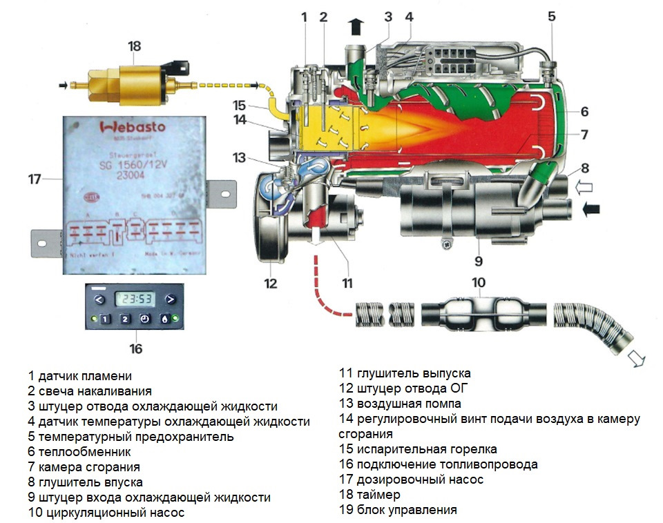 Webasto BBW46/DBW46 (опція PR-9M1) — частина 1 опис та комплекдація для AUDI A6 C4 1
