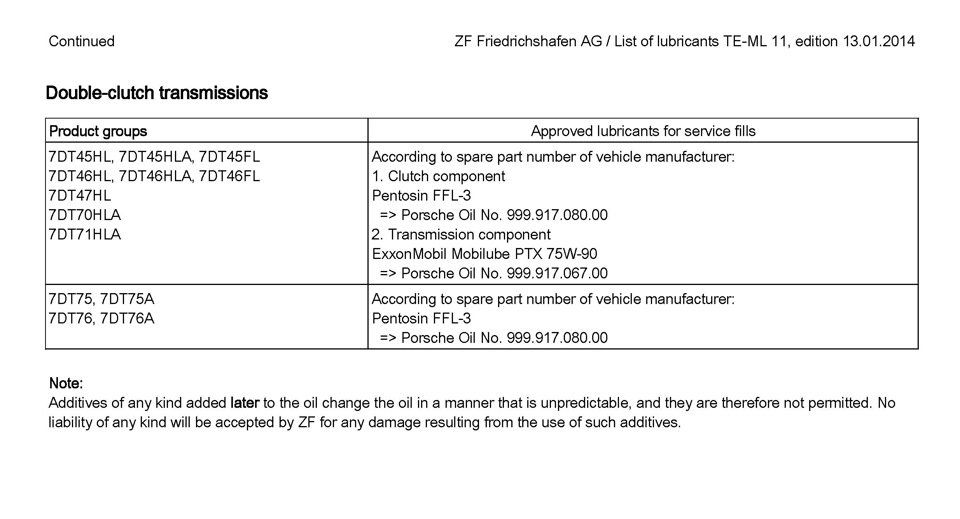 Рідкість ATF для коробок ZF 4HP18 2