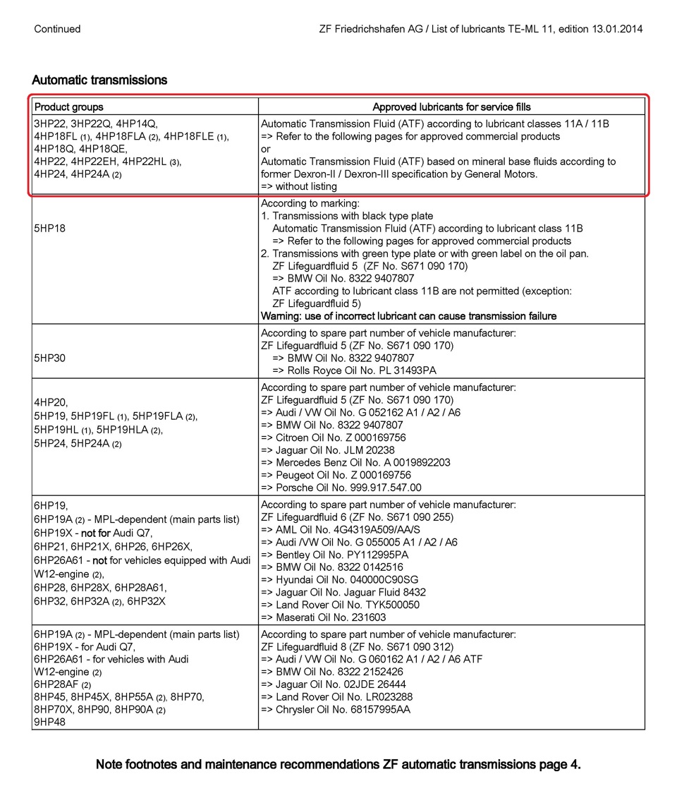 Рідкість ATF для коробок ZF 4HP18 3