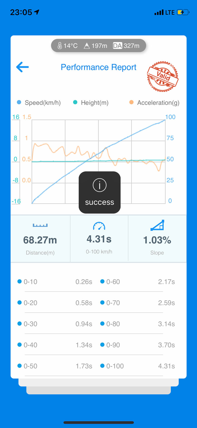 Stage 1 від EuroCode Audi A6 C7 1