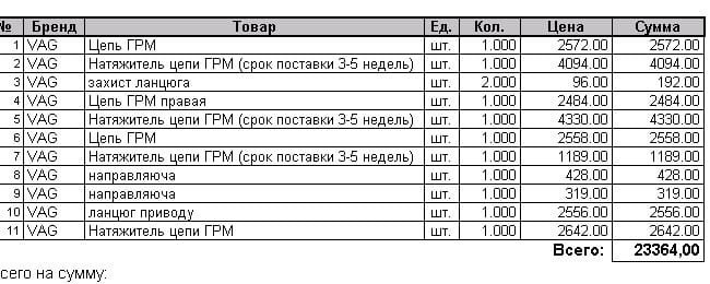 1⛓Заміна Ланцюгів початок. 2