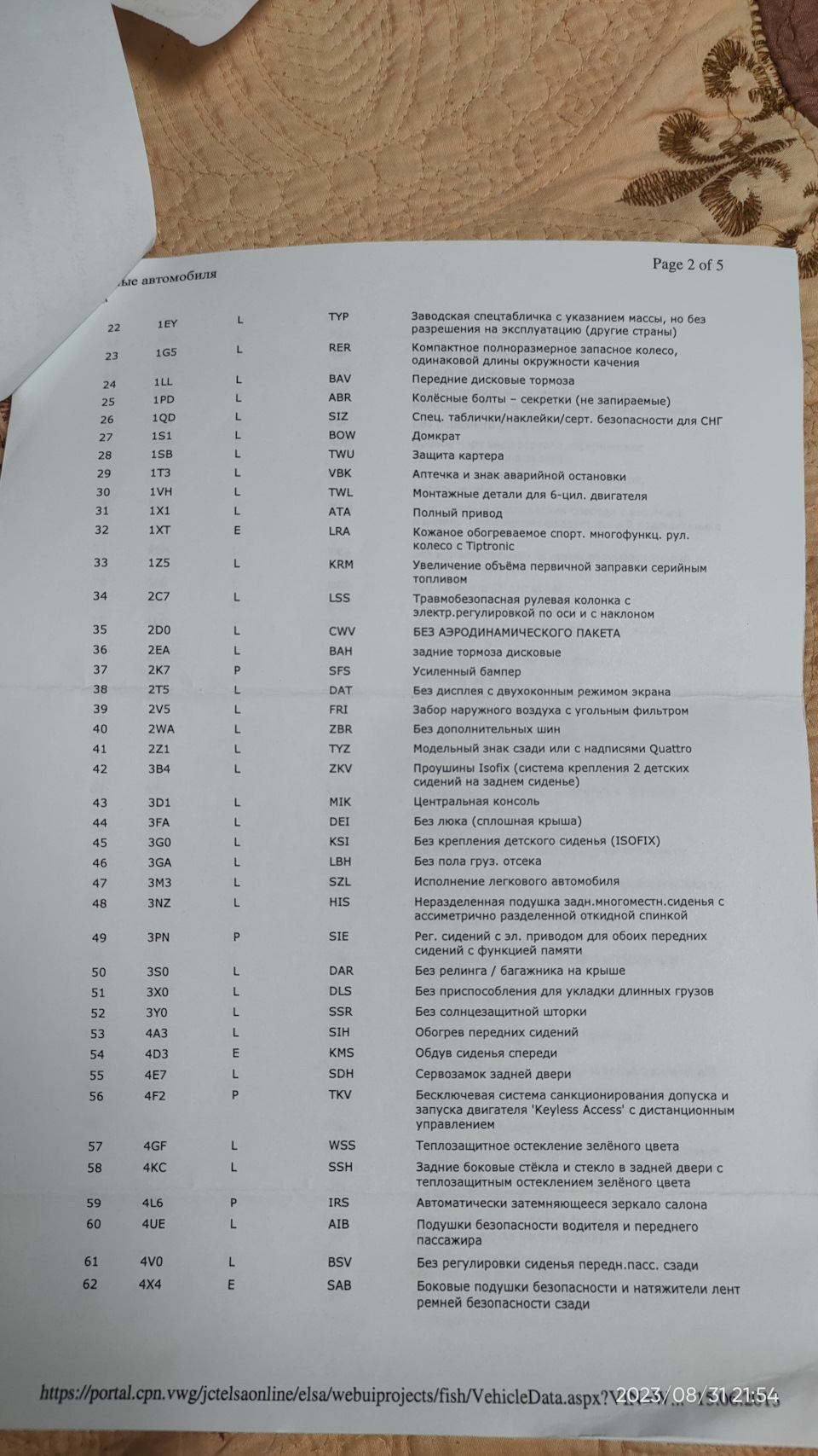 Комплектація, нюанси та плани 3