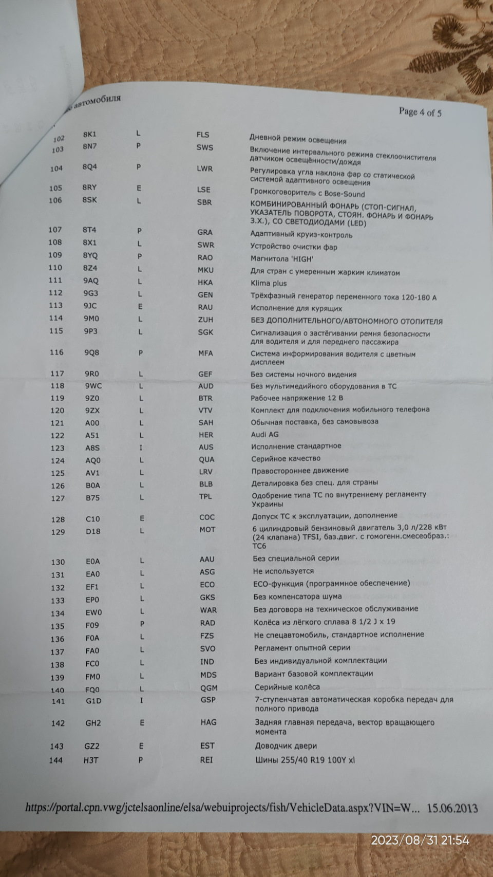 Комплектація, нюанси та плани 5