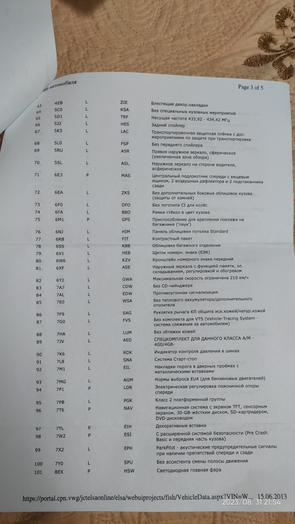 Комплектація, нюанси та плани 4