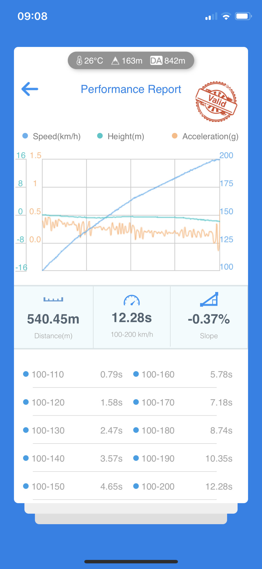 Stage 2 REVO та видалення каталізаторів 2