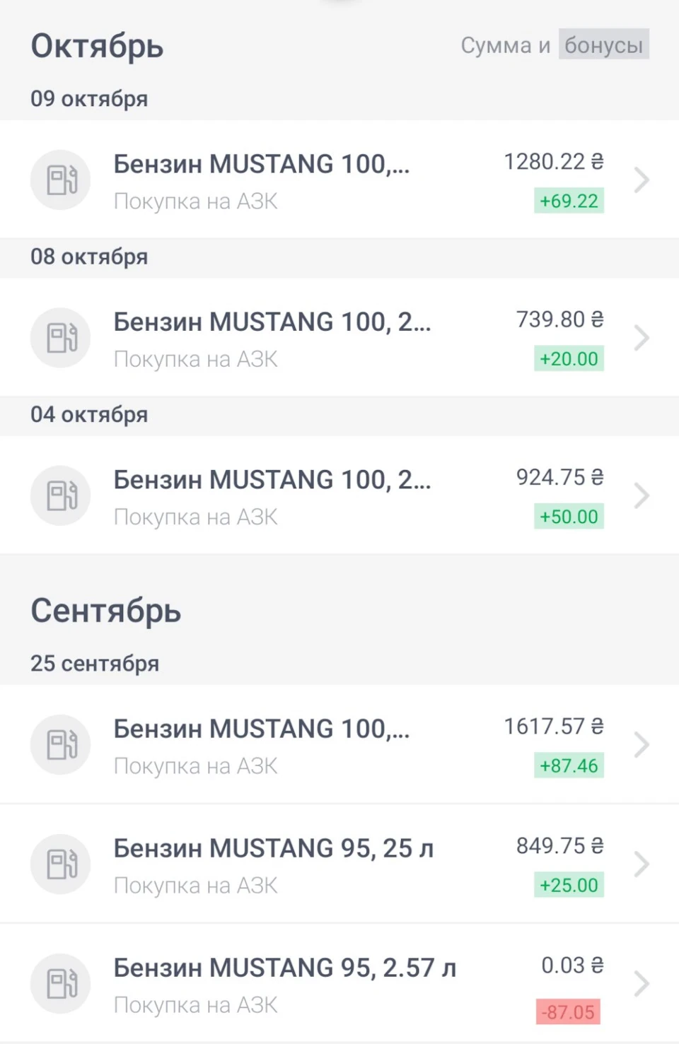Бензин = Мустанг А100