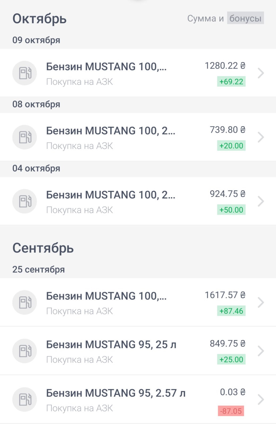 Бензин = Мустанг А100 1