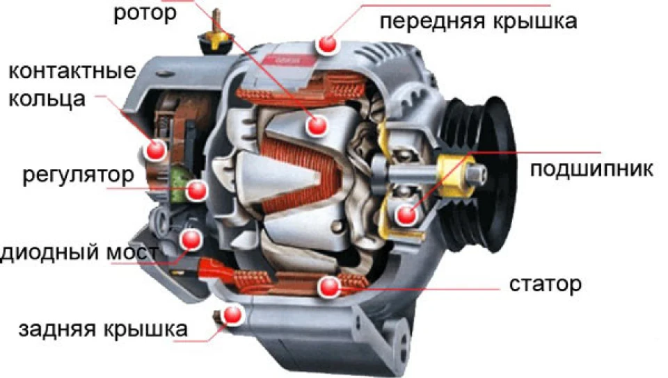 Вій генератора (тема тимчасова)