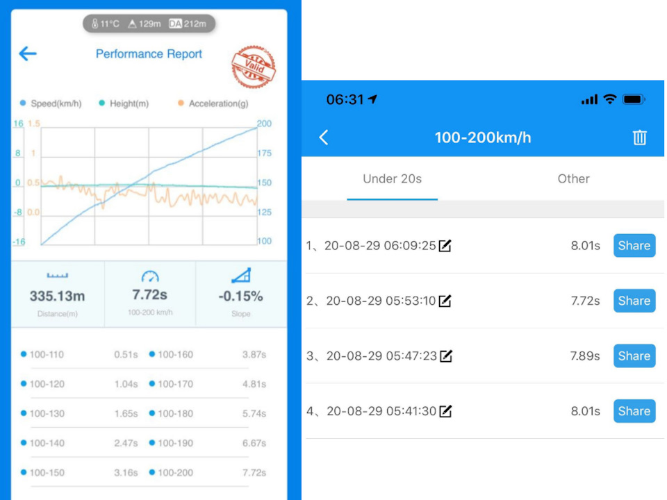 Охолодження + Cansensor + Заміри | 5000 км на Stage 3 2