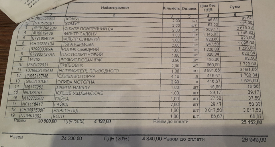 Обслуговування після покупки 2