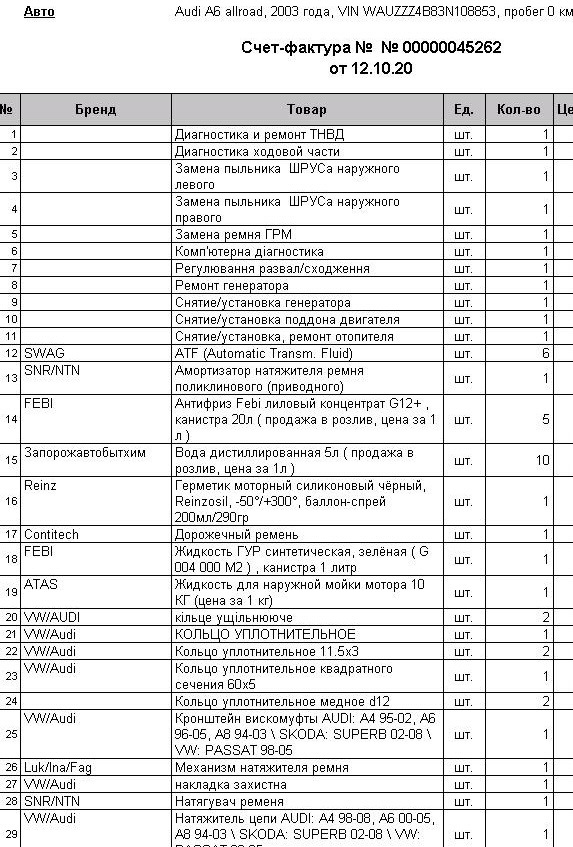 Що робив після покупки 4