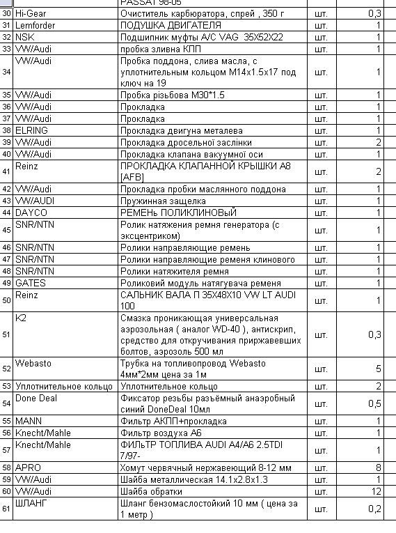 Що робив після покупки 5