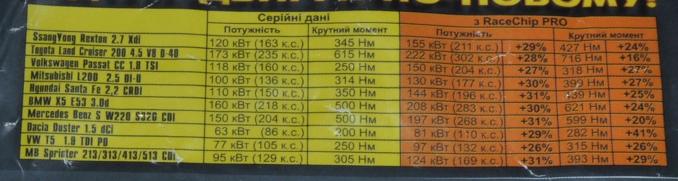 Продаю Race Chip 1