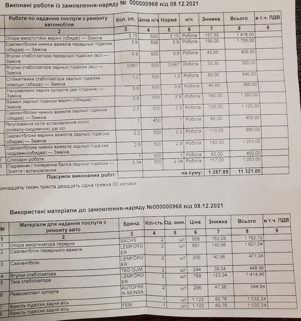 ТО 120 000 км. Ніфіга собі на 1700 $ 3