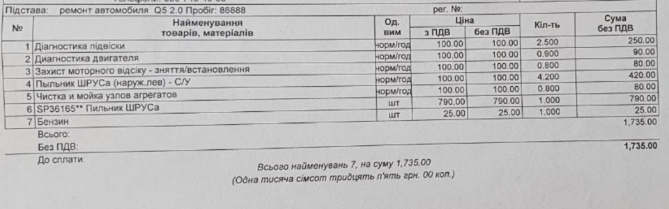 Історія володіння та бюджет за півроку. 3