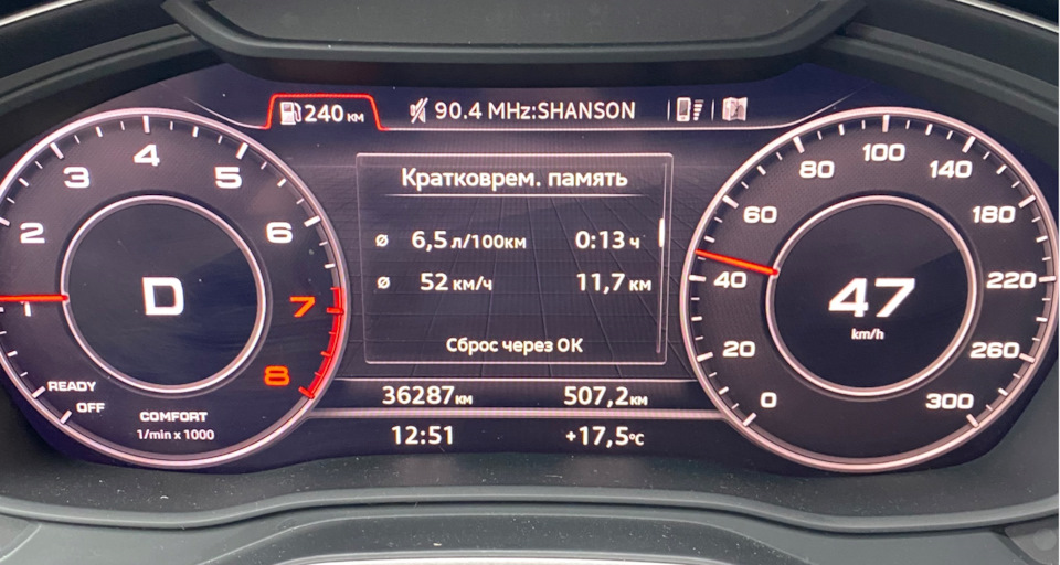 Перші кілометри за містом 1