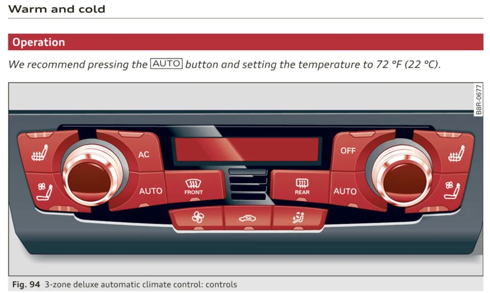 22. Audi та кліматична криза.