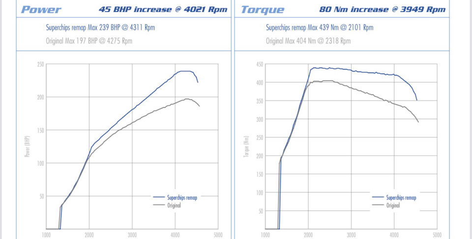 Superchips Stage 1 + TVS Drivability Upgrade 4