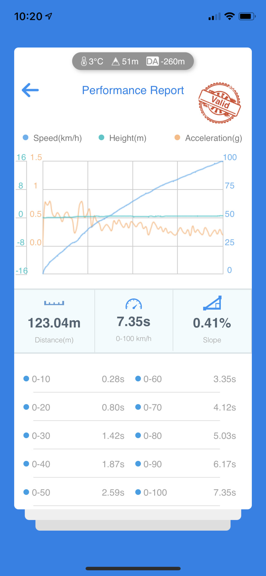 Думки про st1/2. 1