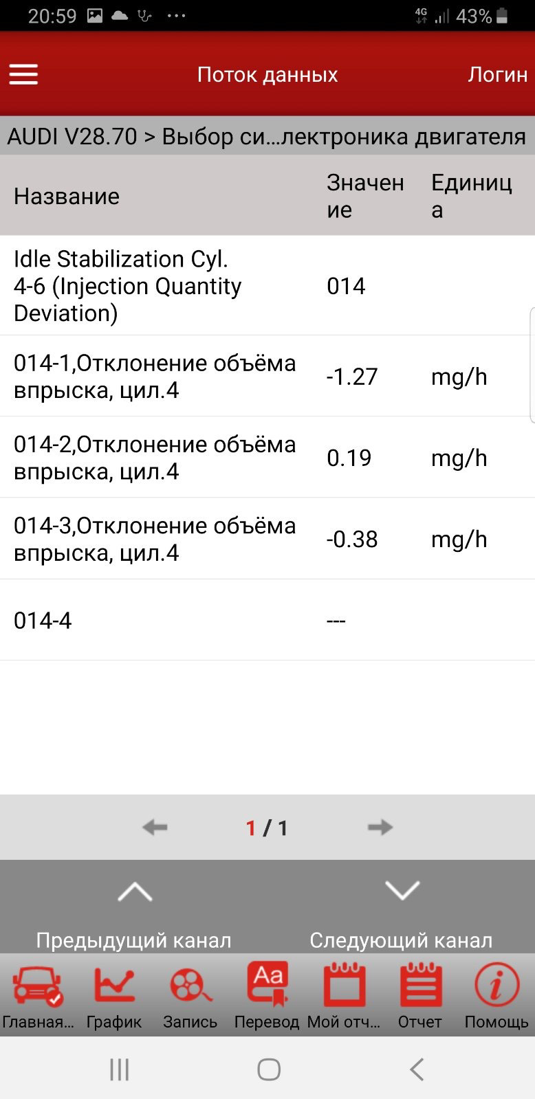 Підкажіть, це нормальні показники форсунок? 1