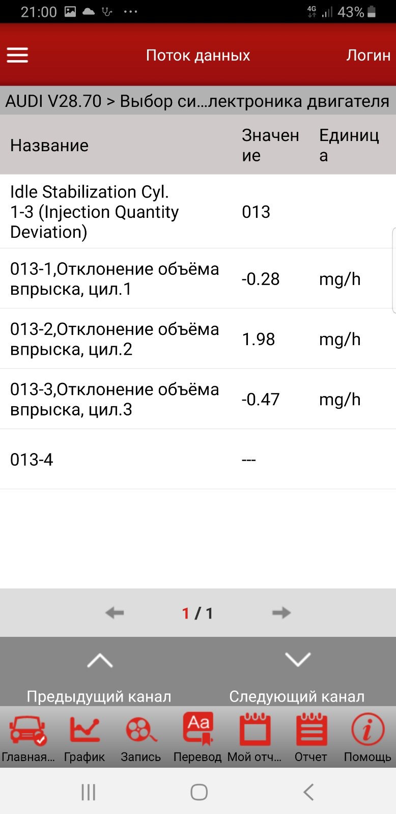 Підкажіть, це нормальні показники форсунок? 2