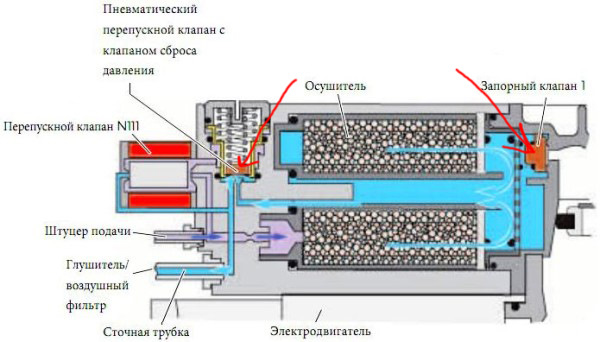 Діагностика та вирішення помилки 02645 - клапани регулювання дорожнього просвіту 1