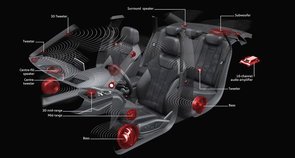 11. Bang & Olufsen Advanced Sound System (фінал)
