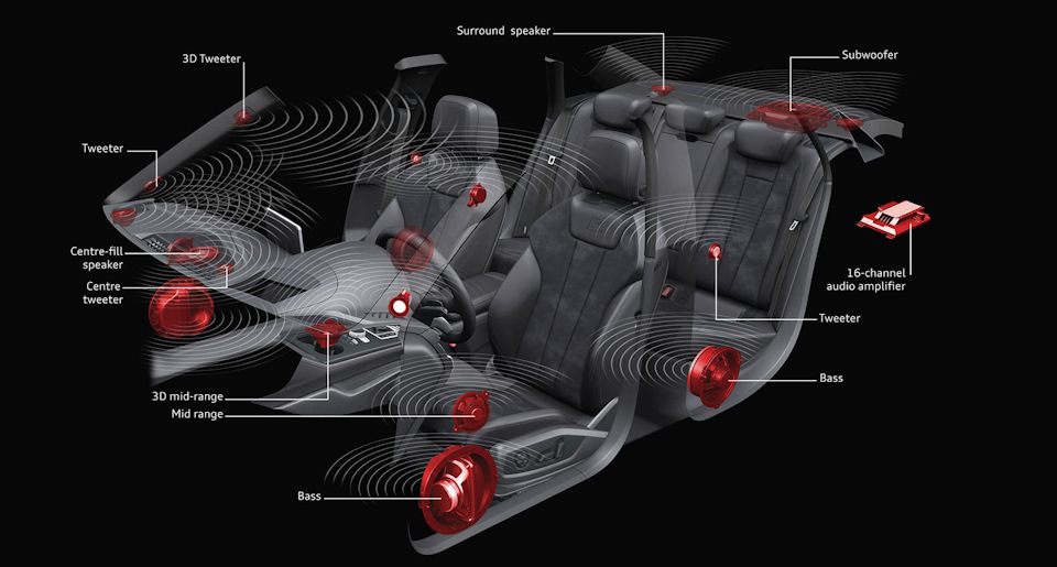 11. Bang & Olufsen Advanced Sound System (фінал) 1