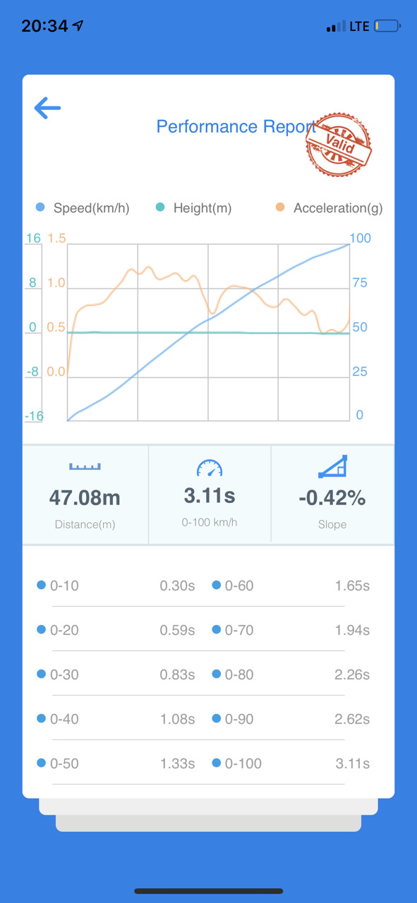 Новий Рекорд 1/4: 10.72, 100-200: 6.76, 0-200: 9.93! 3