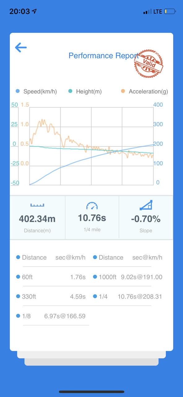 Новий Рекорд 1/4: 10.72, 100-200: 6.76, 0-200: 9.93! 2