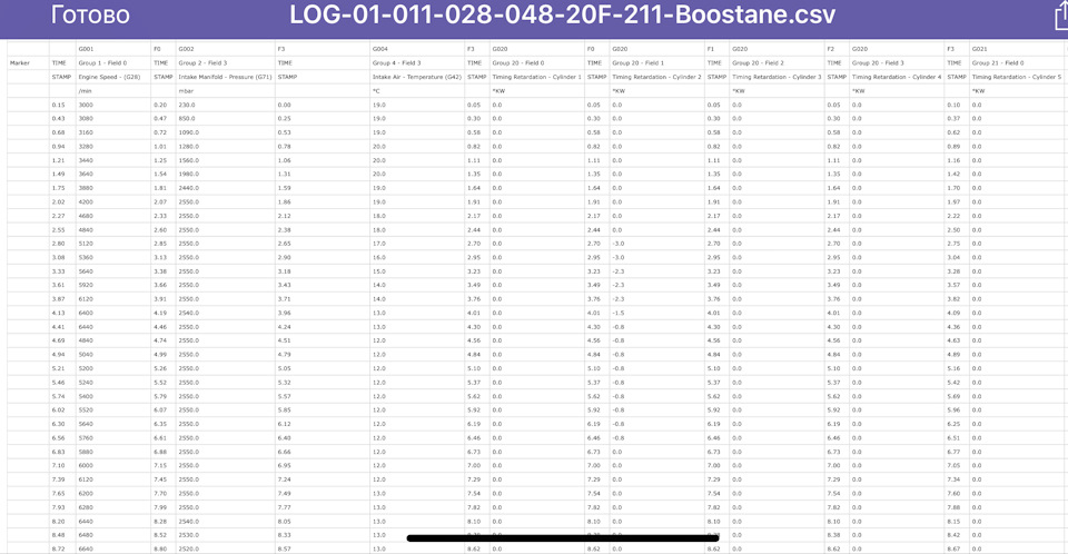 Тест присадок Torco та Boostane. Новий рекорд 100-200. 4