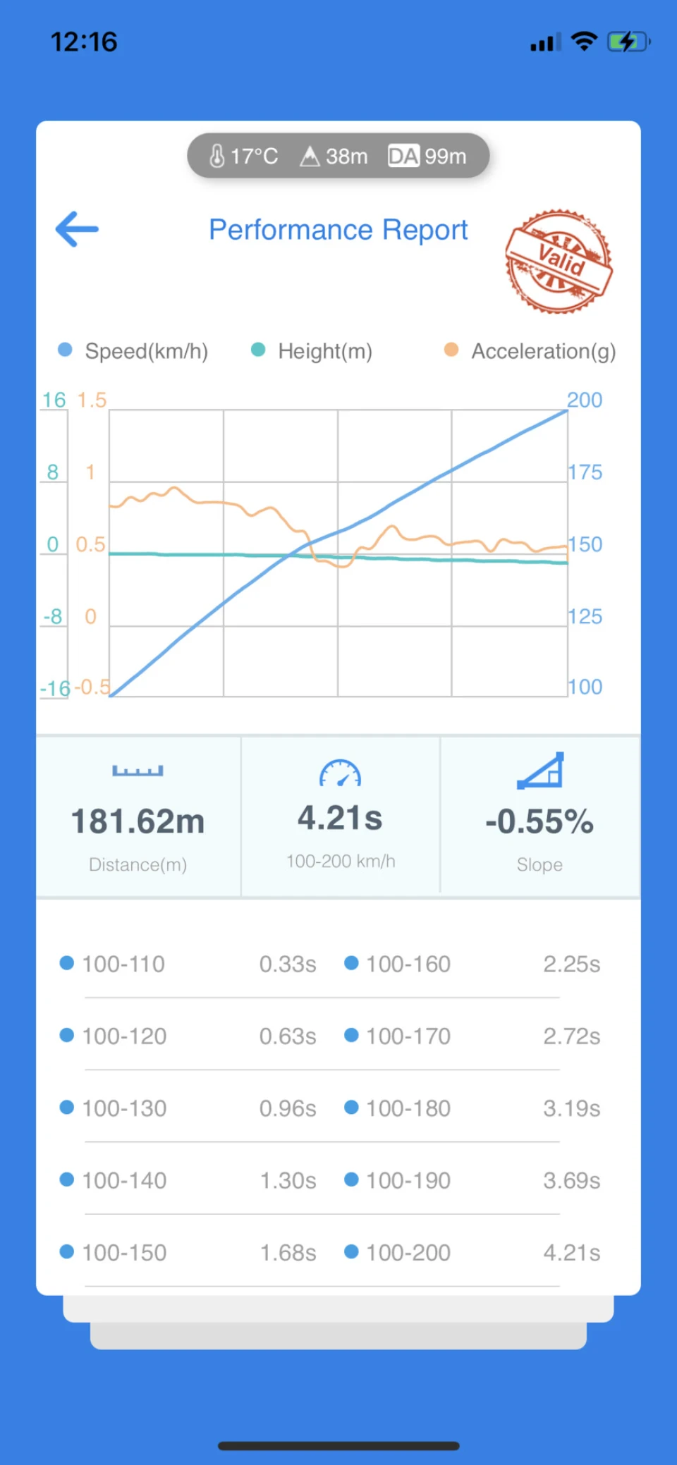 Заміри! 100-200: 🔥4.2🔥сек 🏎🔥💨
