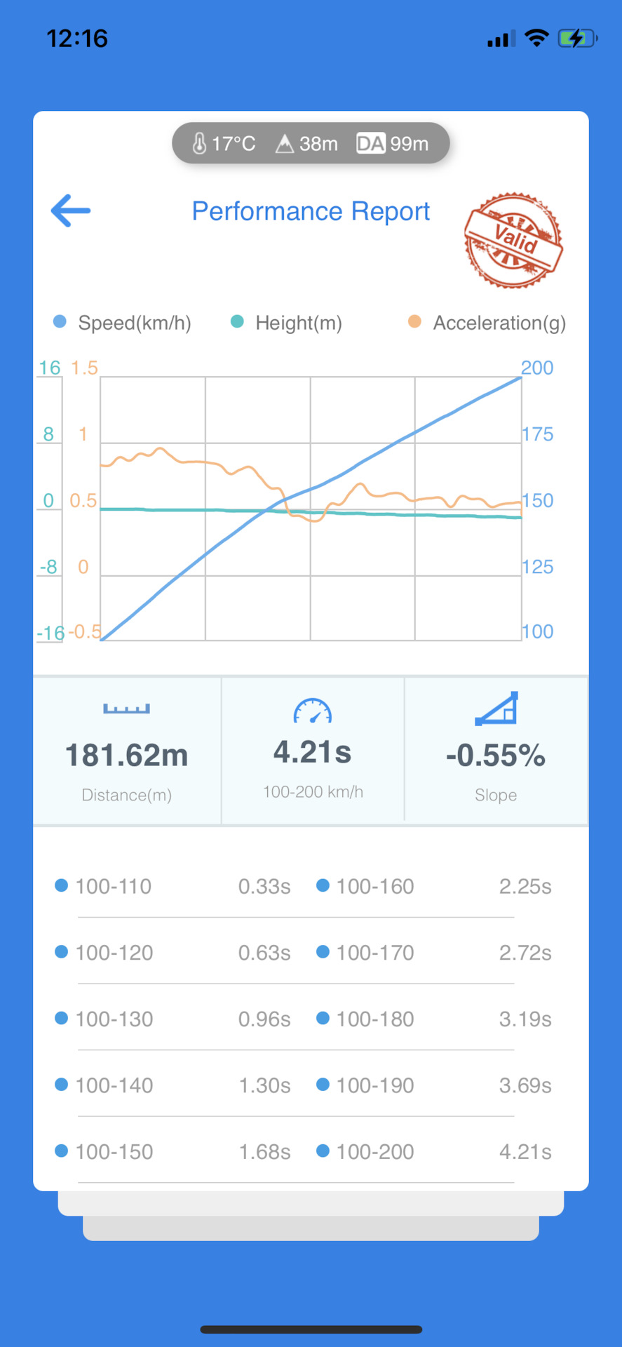 Заміри! 100-200: 🔥4.2🔥сек 🏎🔥💨 1