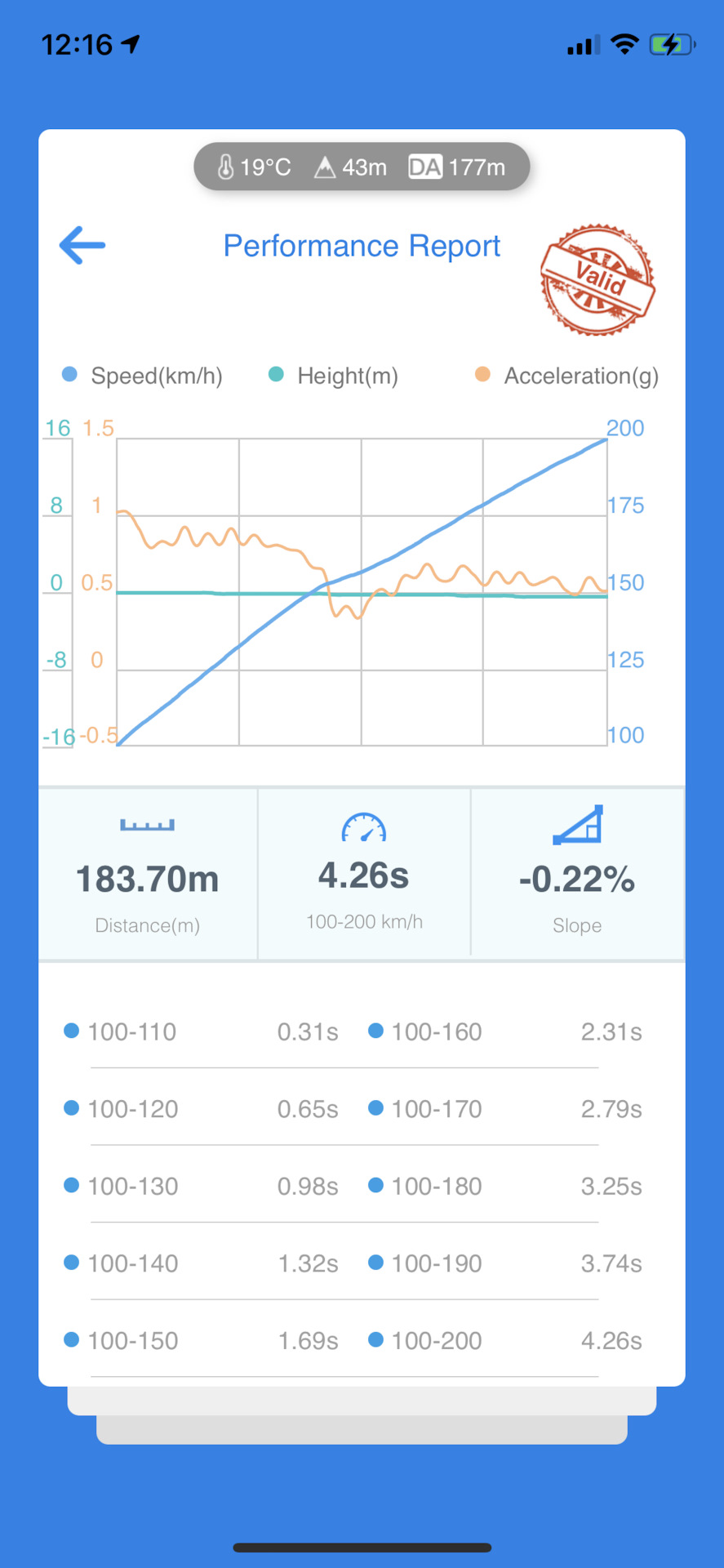 Заміри! 100-200: 🔥4.2🔥сек 🏎🔥💨 3