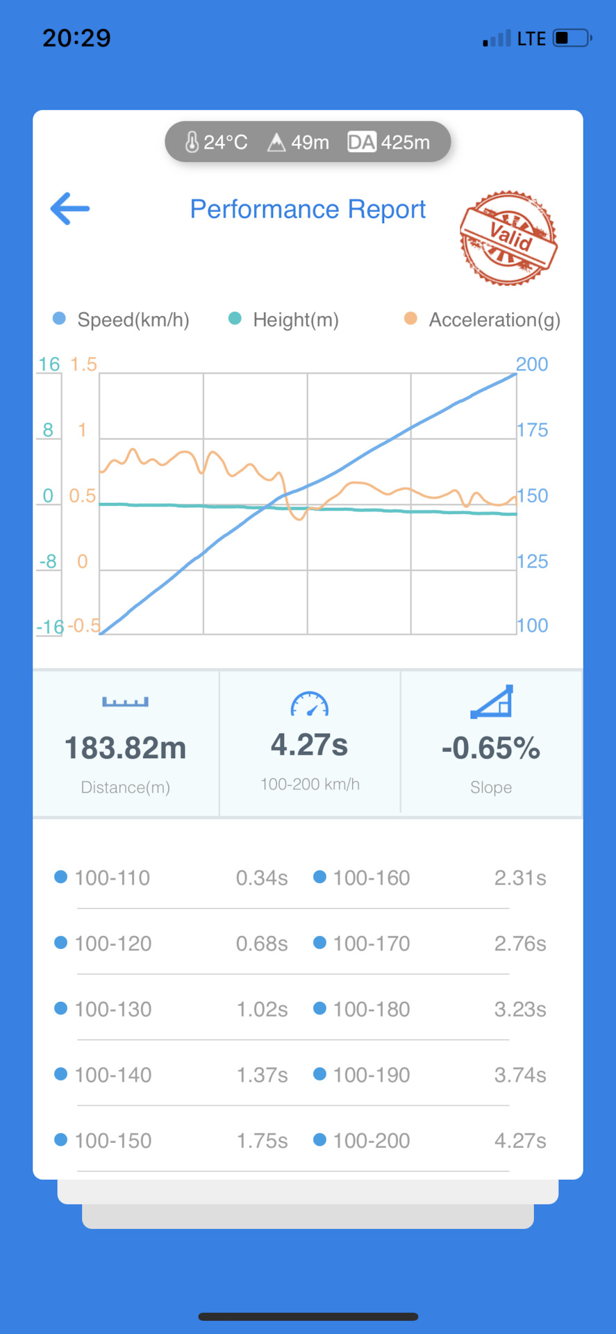 Заміри! 100-200: 🔥4.2🔥сек 🏎🔥💨 5