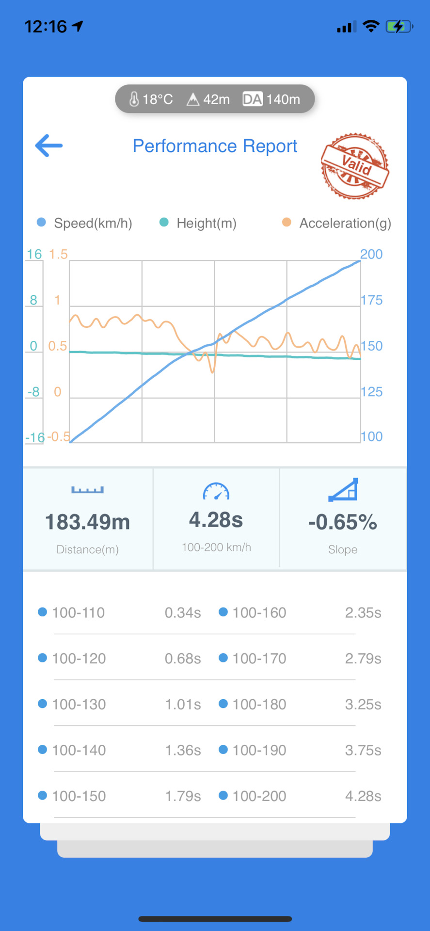 Заміри! 100-200: 🔥4.2🔥сек 🏎🔥💨 4