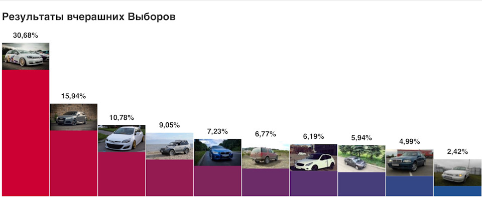 Всім величезна подяка! Ми зайняли 2 місце) 1