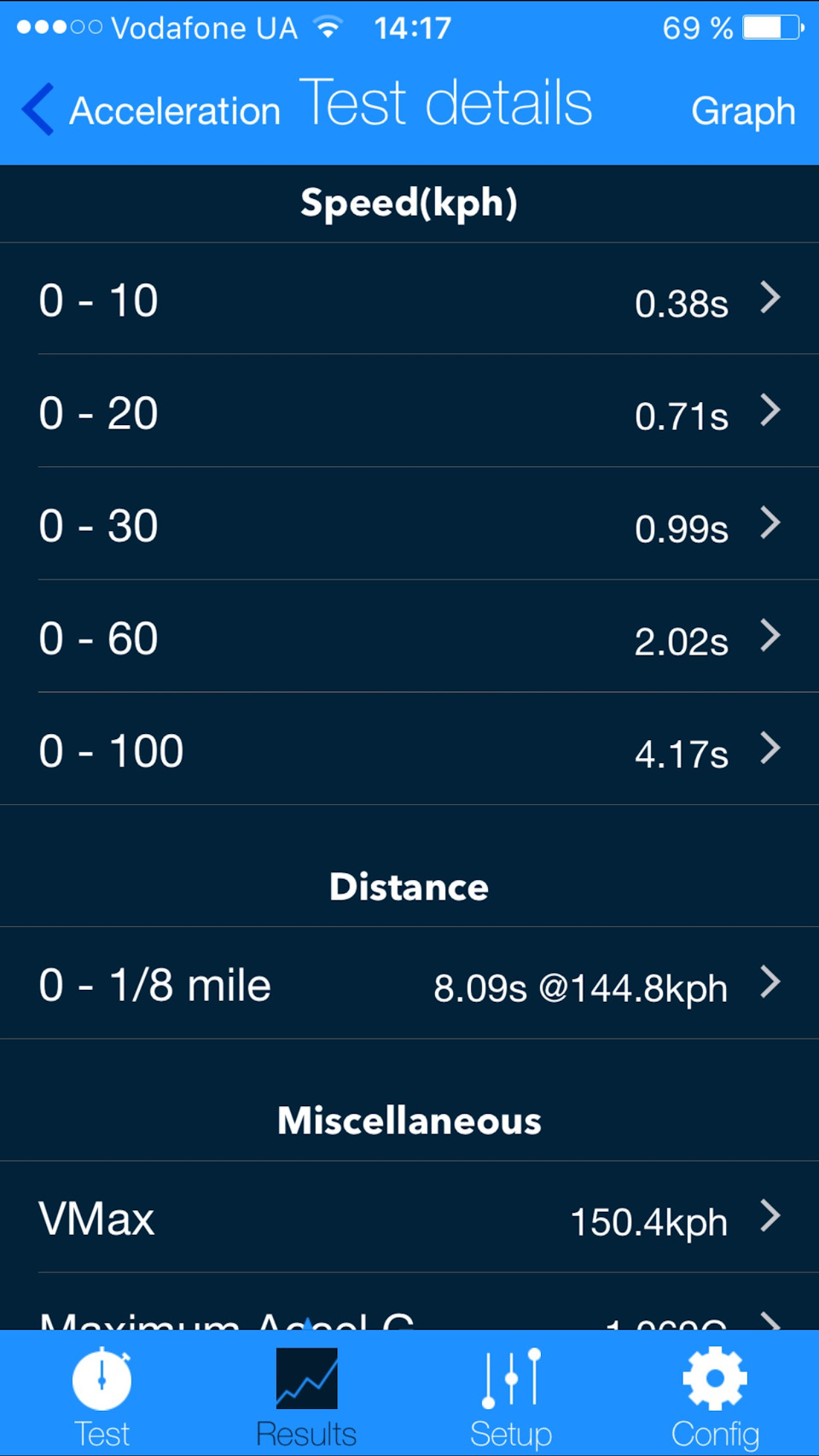 Виміри 0-100. 2