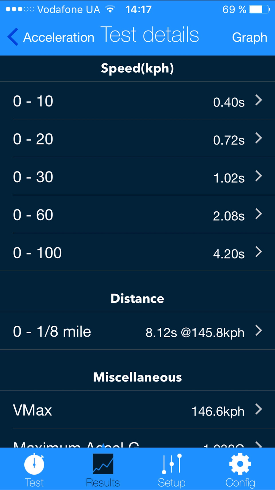 Виміри 0-100. 3