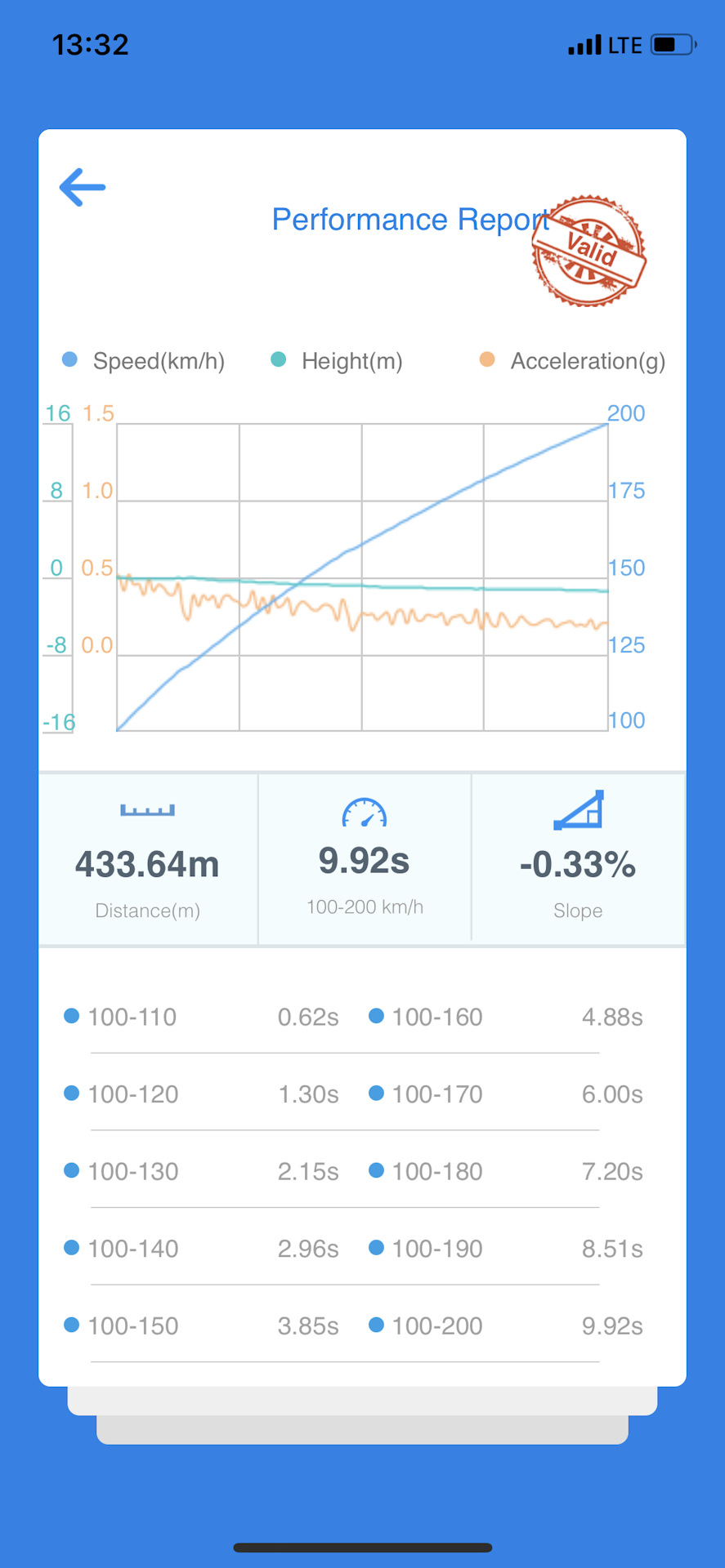 Сумний стж 2 Gen3 S3(Америка) 5