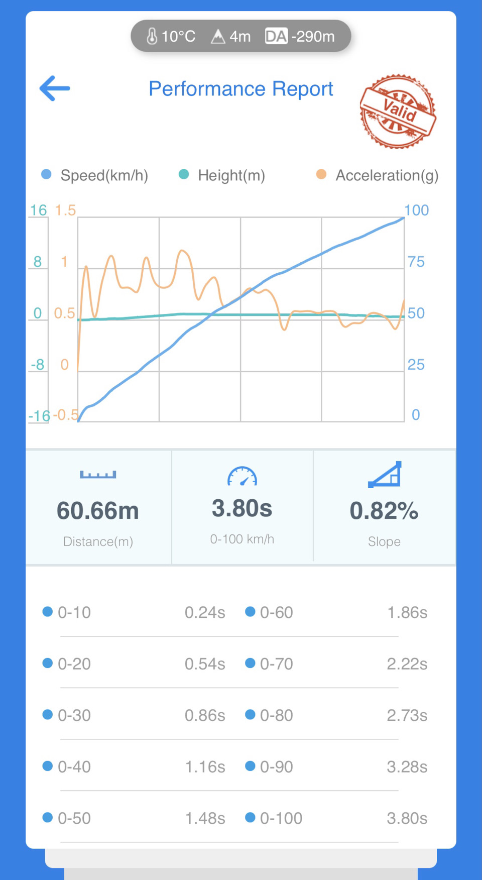Stage 1. Нові рекорди 1