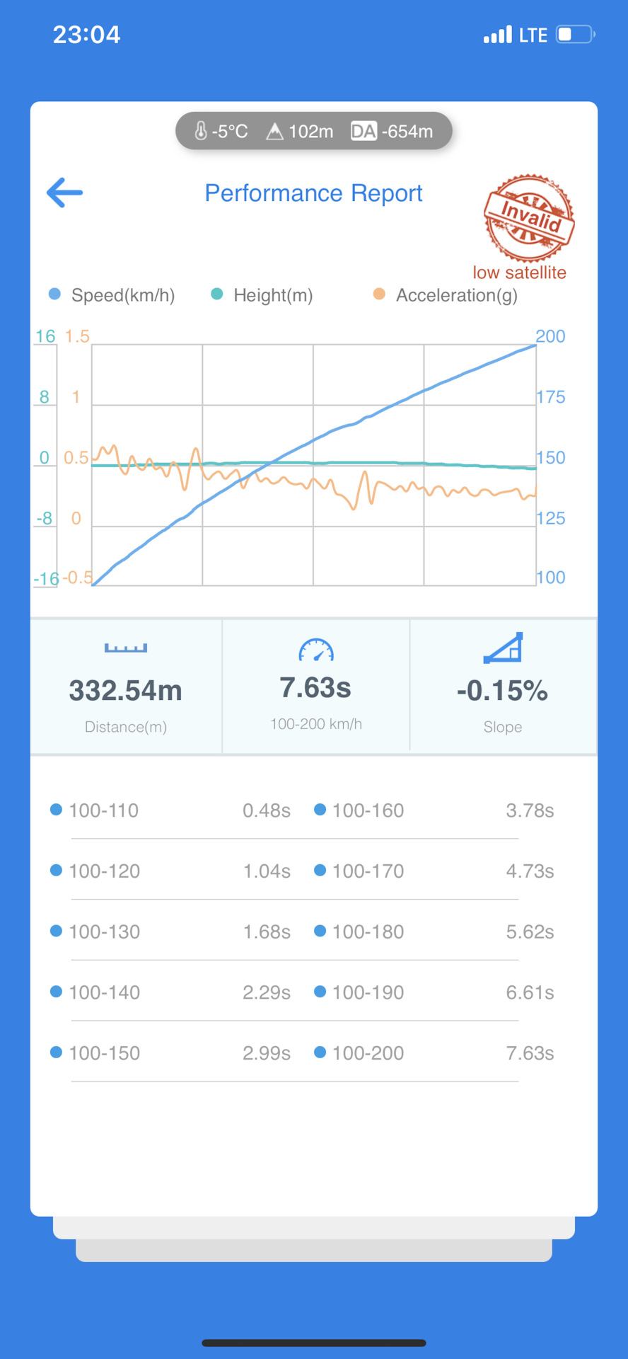 Попередні результати налаштування 1
